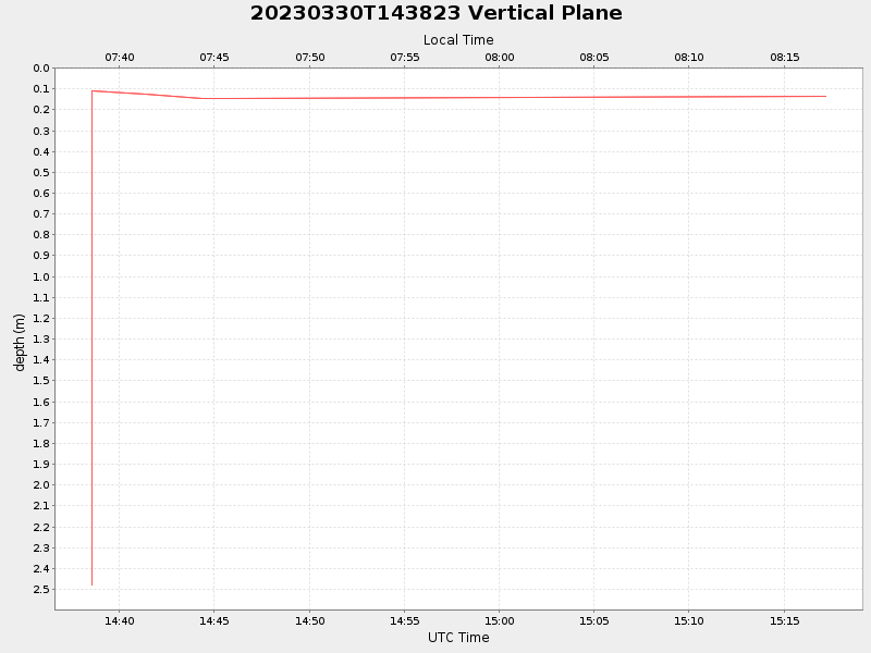 Plot of vplane.png
