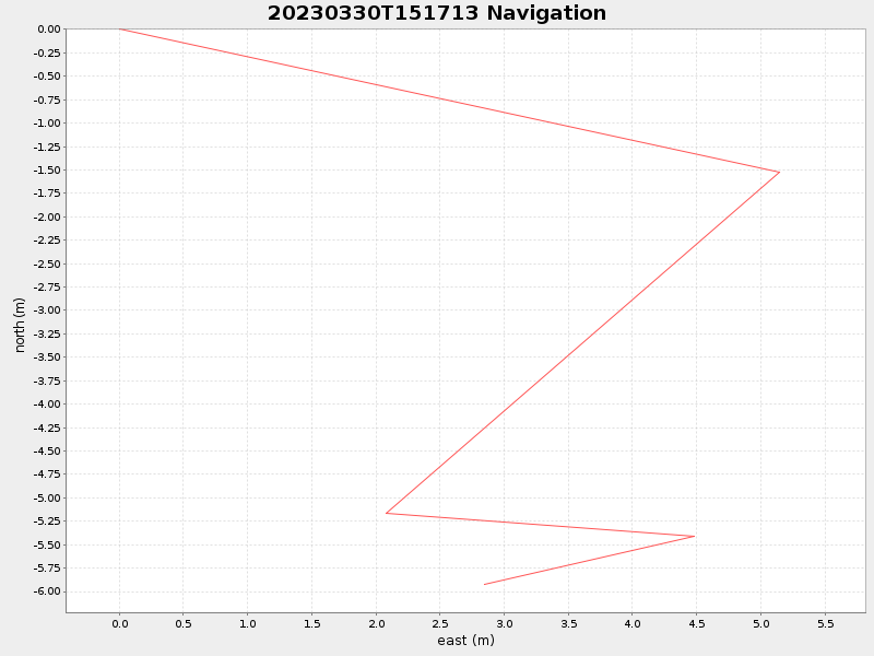Plot of navplot.png
