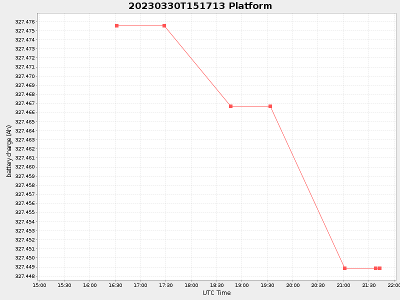 Plot of platform.png