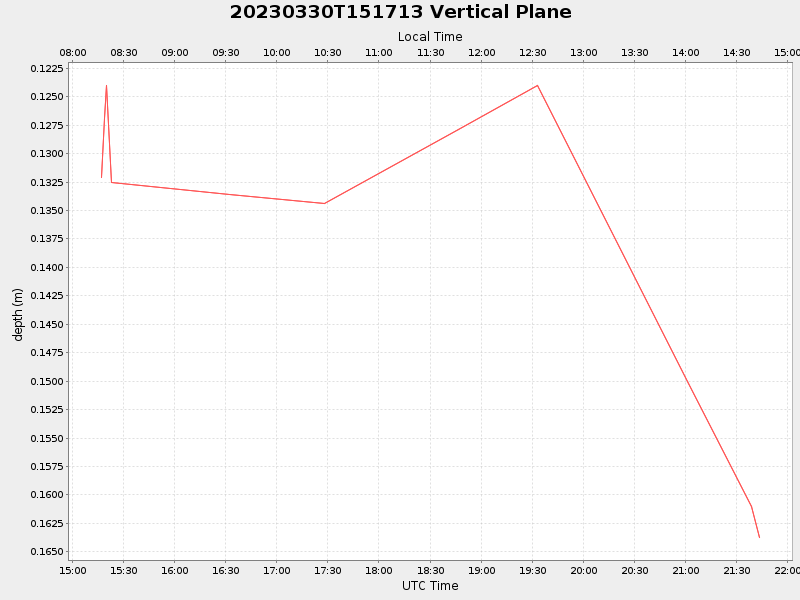 Plot of vplane.png