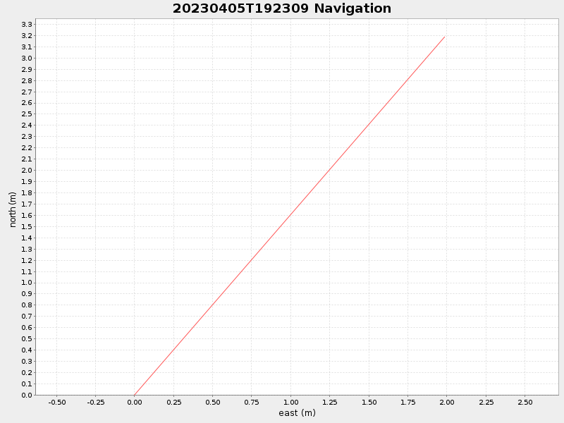 Plot of navplot.png