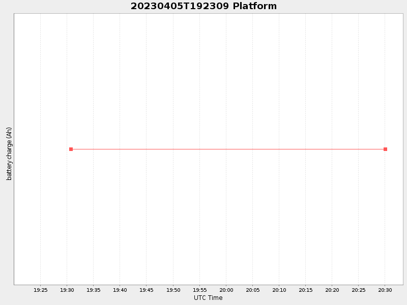 Plot of platform.png
