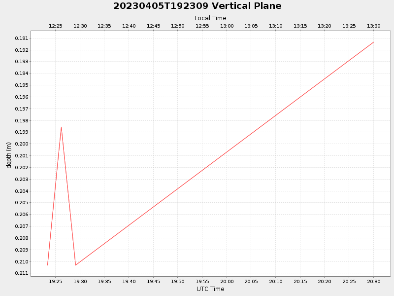 Plot of vplane.png