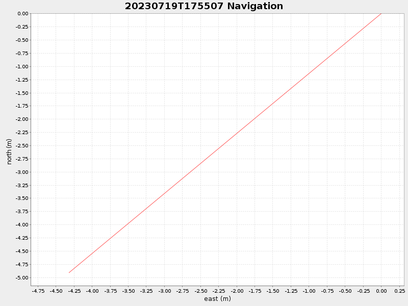 Plot of navplot.png