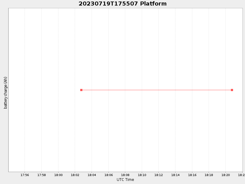 Plot of platform.png