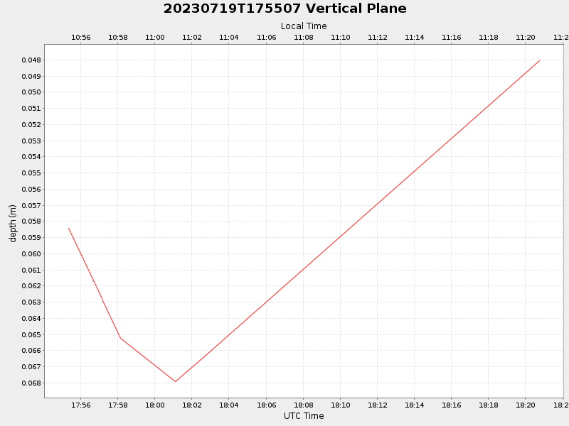 Plot of vplane.png