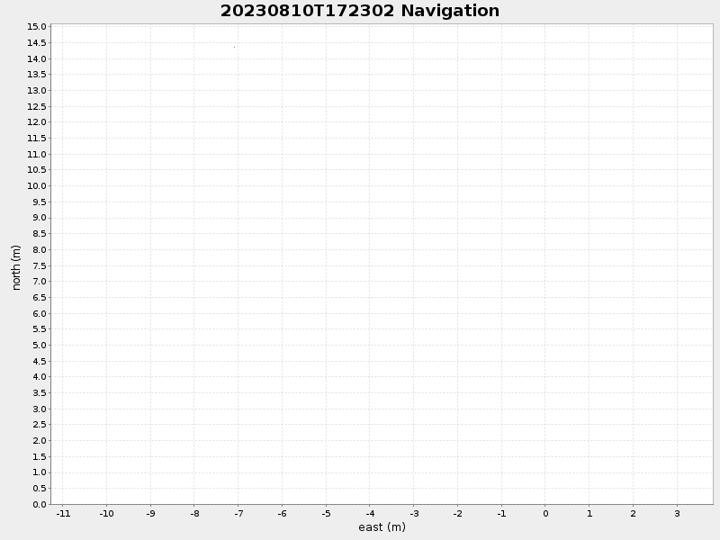 Plot of navplot.png