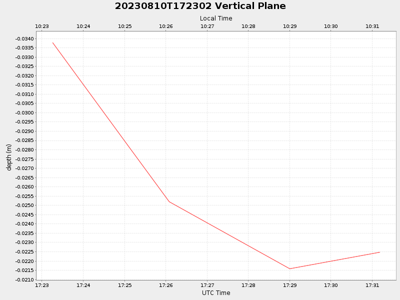 Plot of vplane.png
