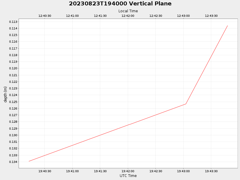 Plot of vplane.png