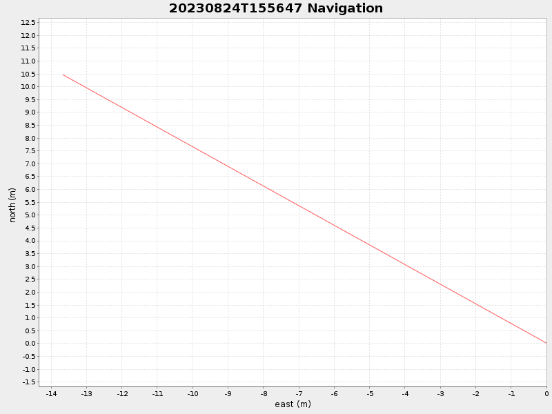 Plot of navplot.png