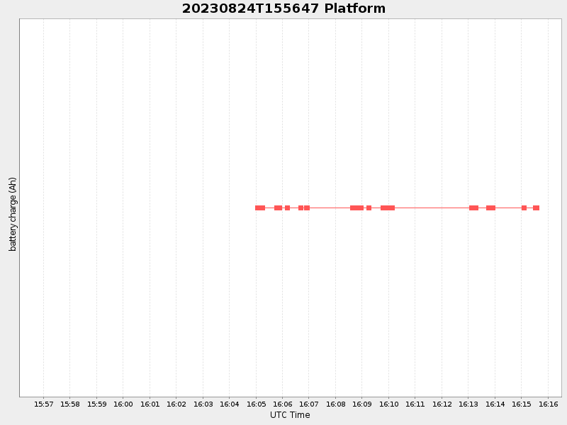 Plot of platform.png