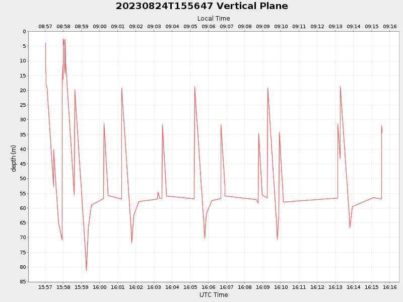 Plot of vplane.png