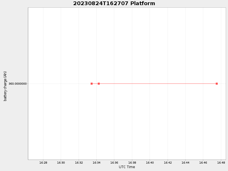 Plot of platform.png