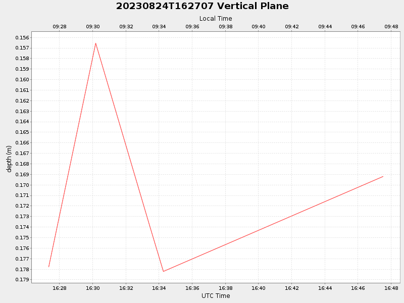 Plot of vplane.png