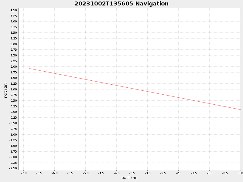 Plot of navplot.png