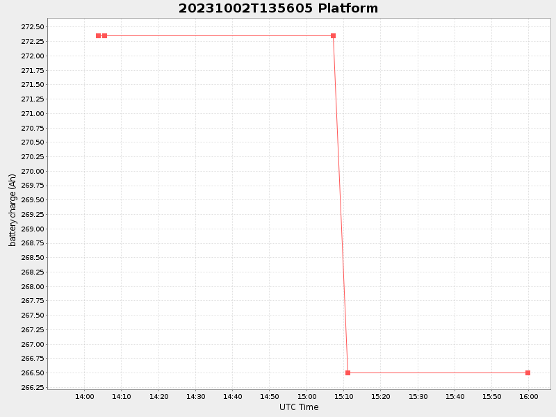 Plot of platform.png