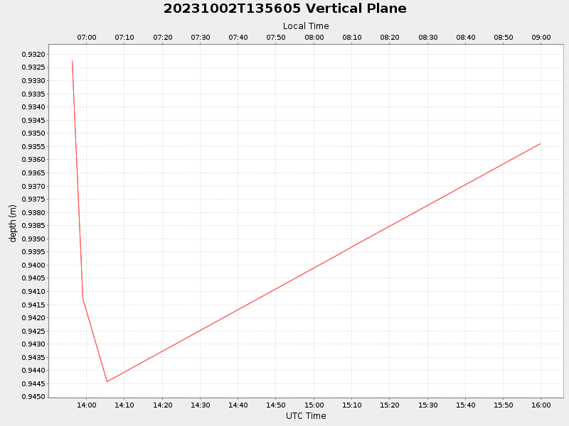 Plot of vplane.png