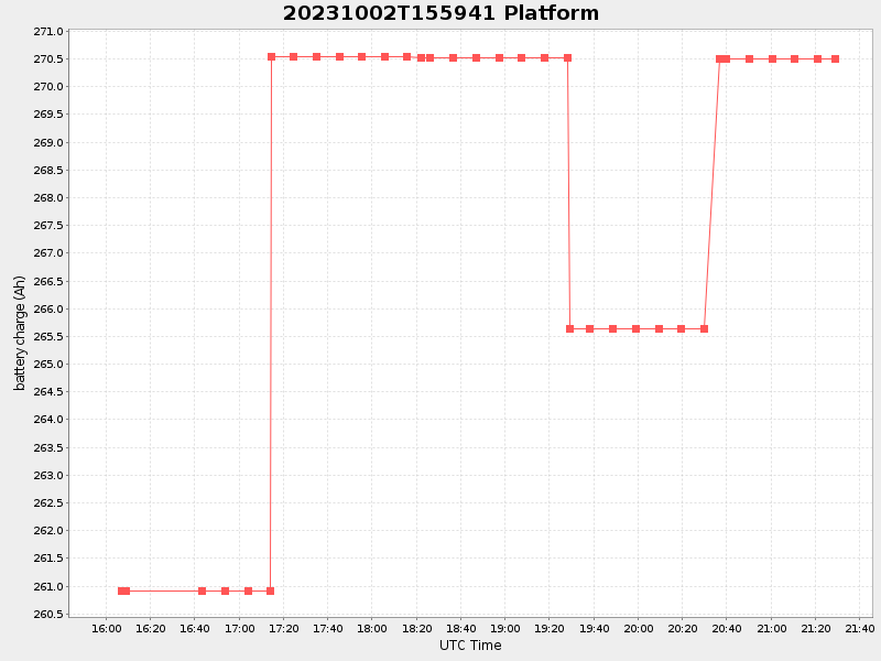Plot of platform.png