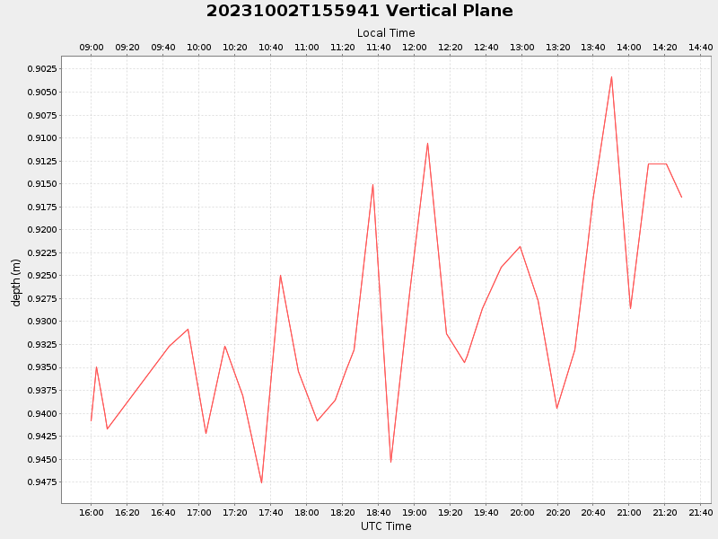 Plot of vplane.png