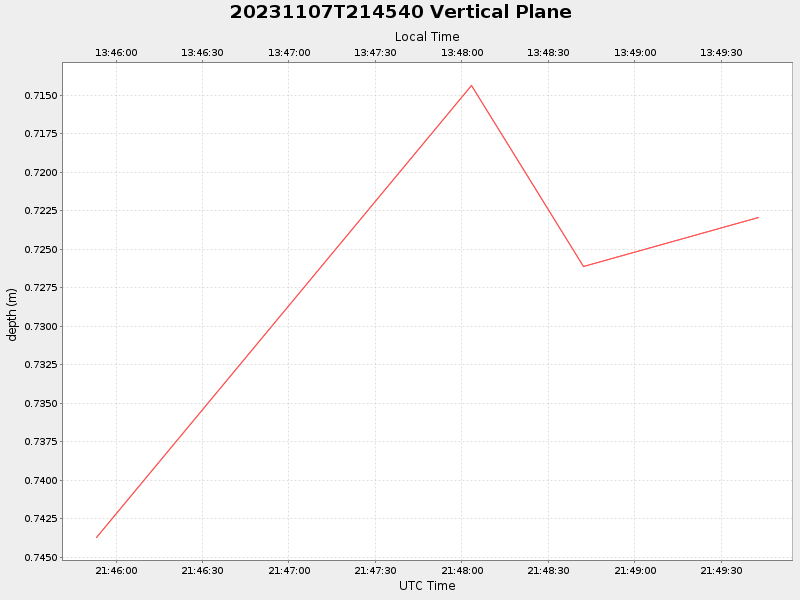 Plot of vplane.png