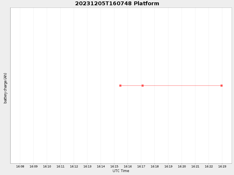 Plot of platform.png