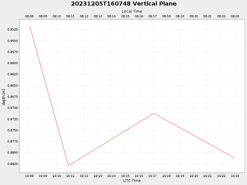 Plot of vplane.png