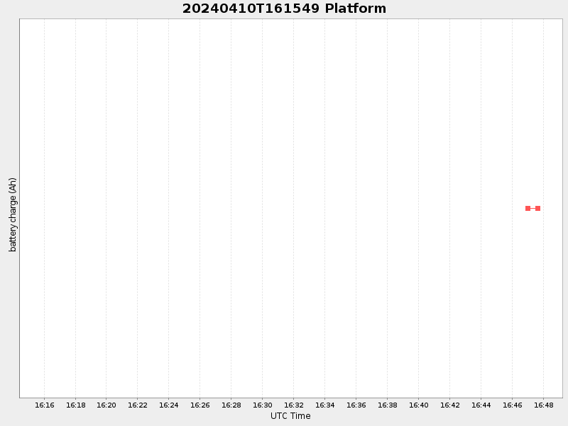 Plot of platform.png