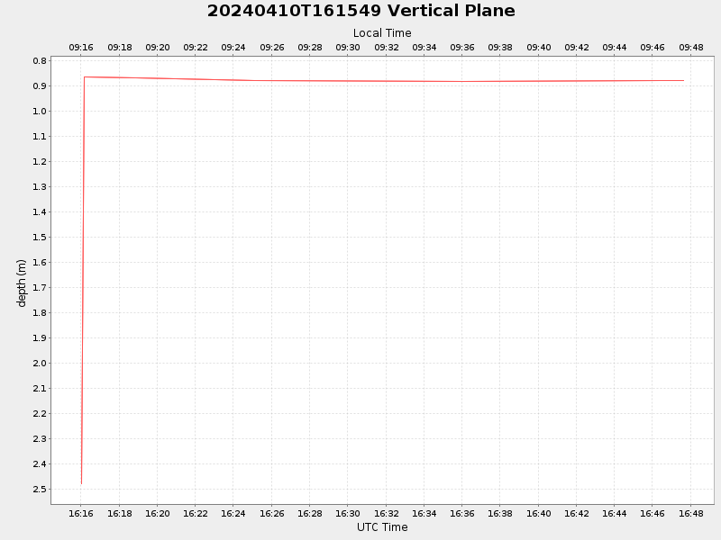 Plot of vplane.png