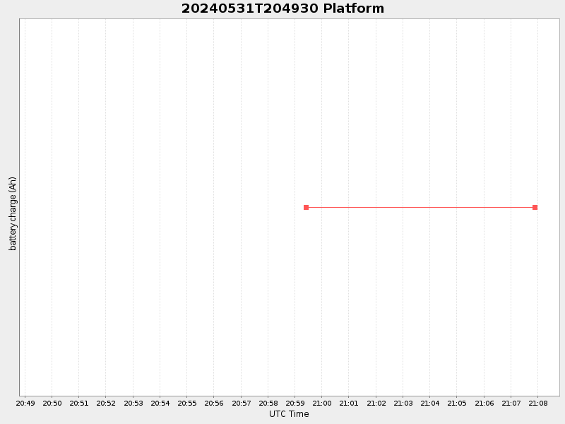 Plot of platform.png