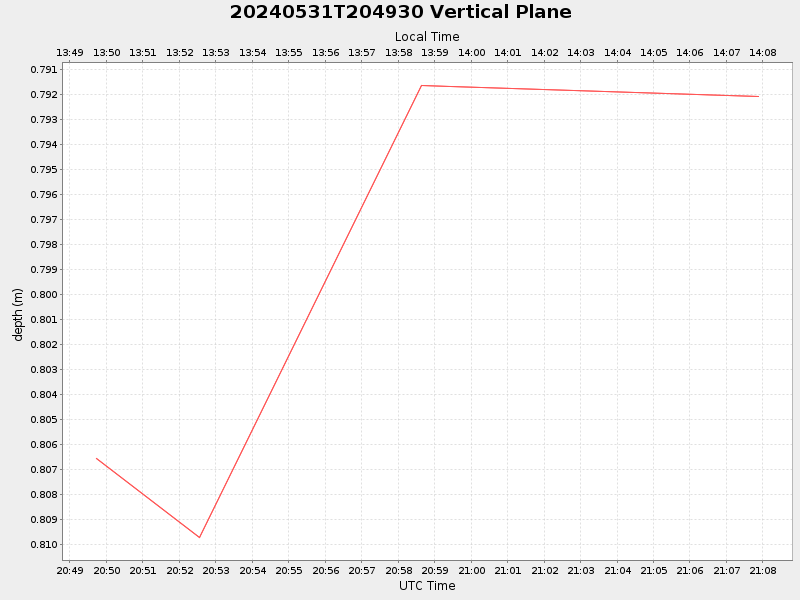 Plot of vplane.png