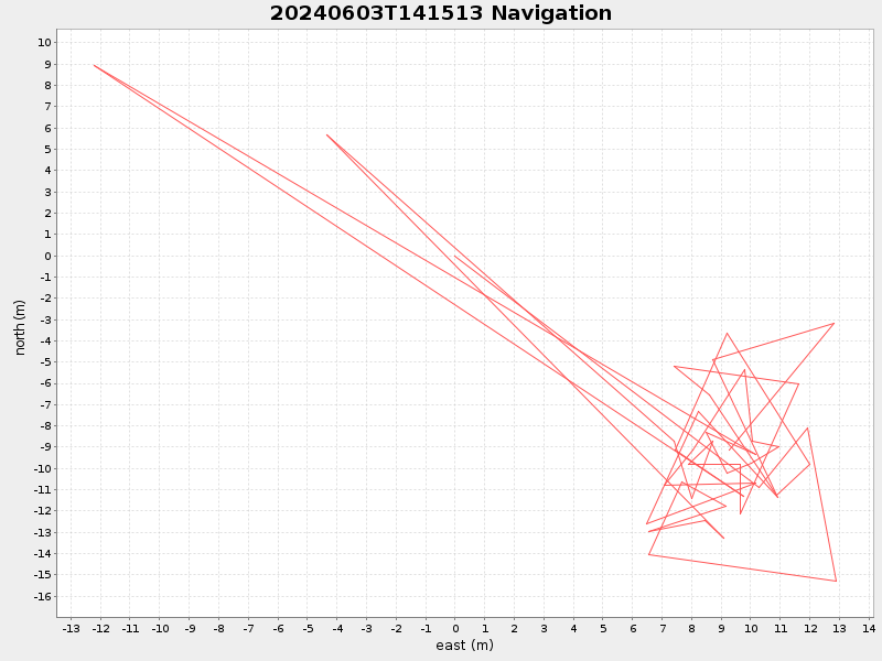 Plot of navplot.png
