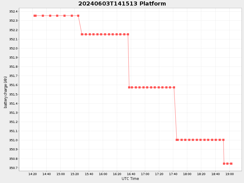 Plot of platform.png