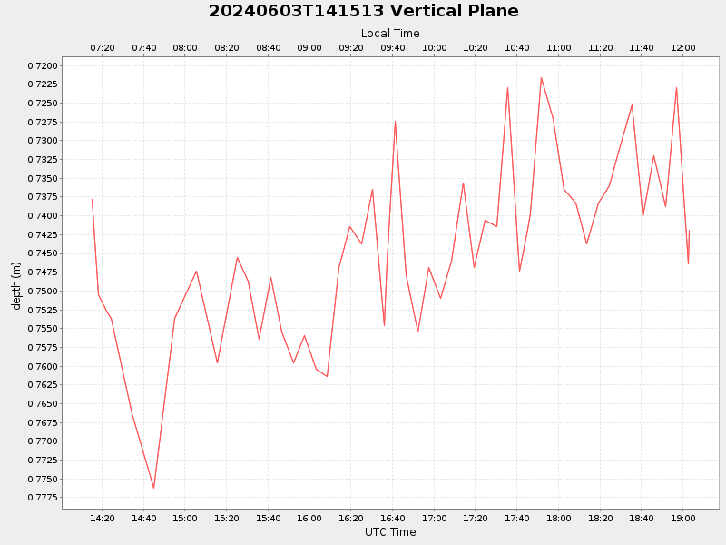 Plot of vplane.png