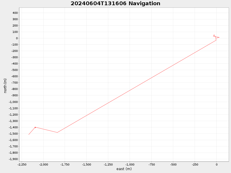 Plot of navplot.png
