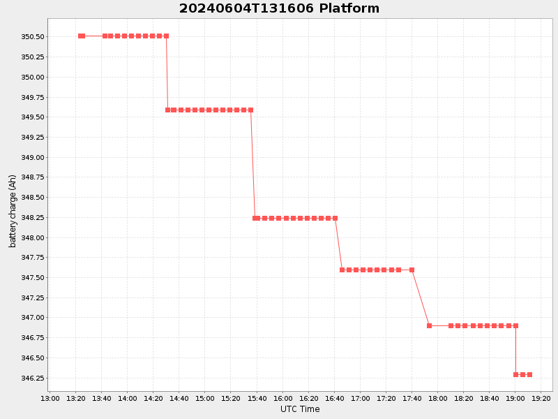 Plot of platform.png