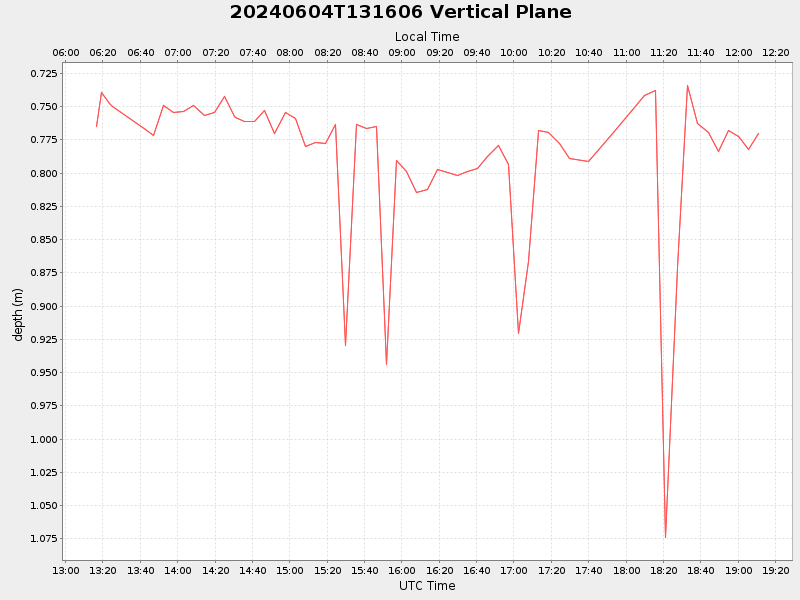 Plot of vplane.png