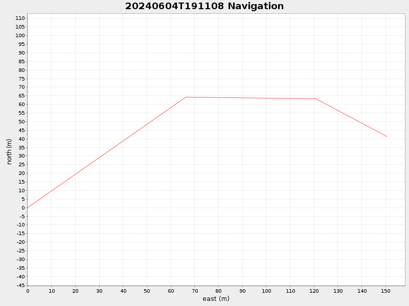 Plot of navplot.png