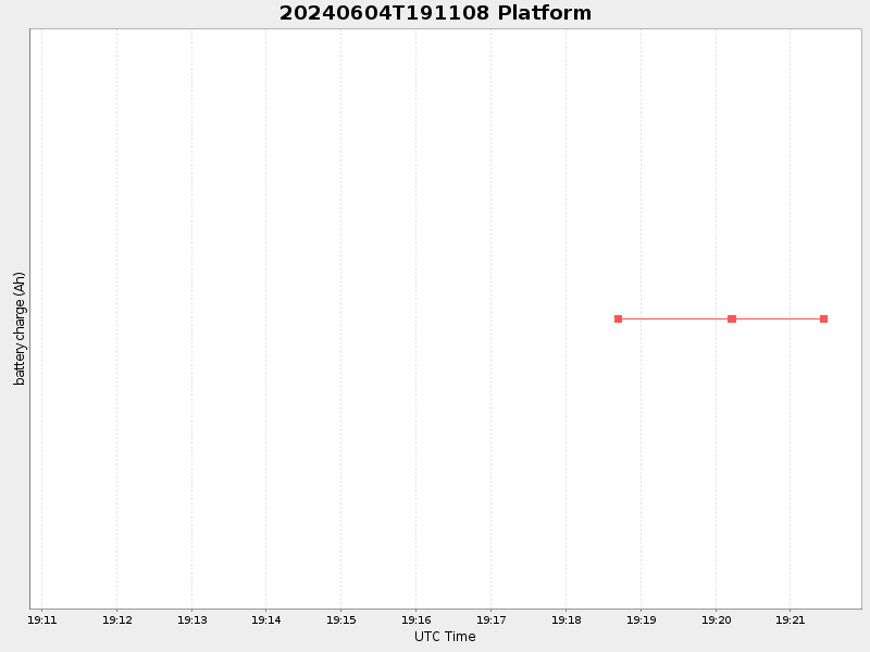 Plot of platform.png