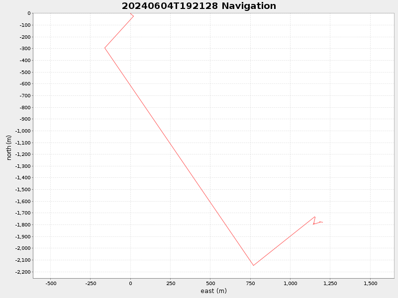 Plot of navplot.png