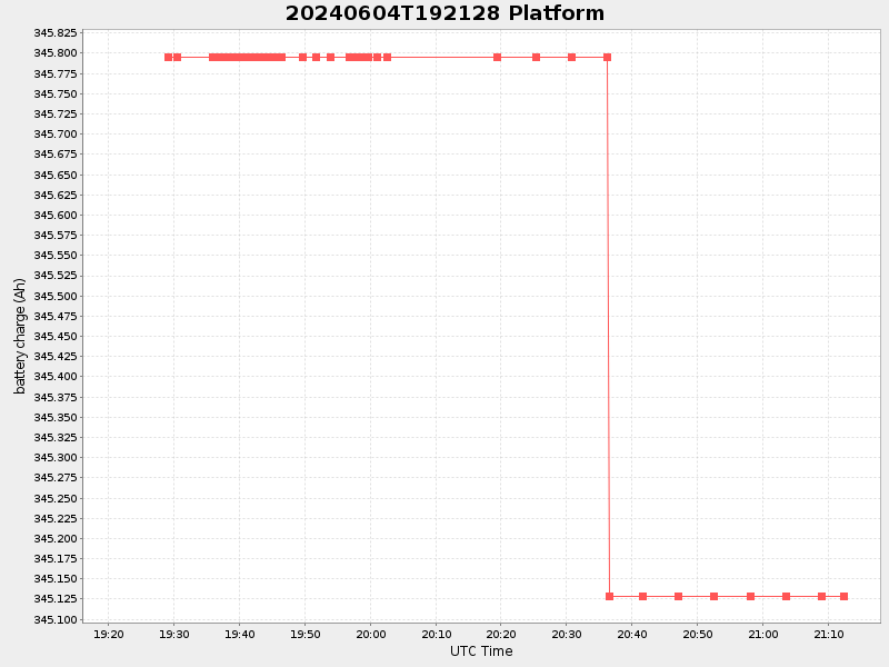 Plot of platform.png