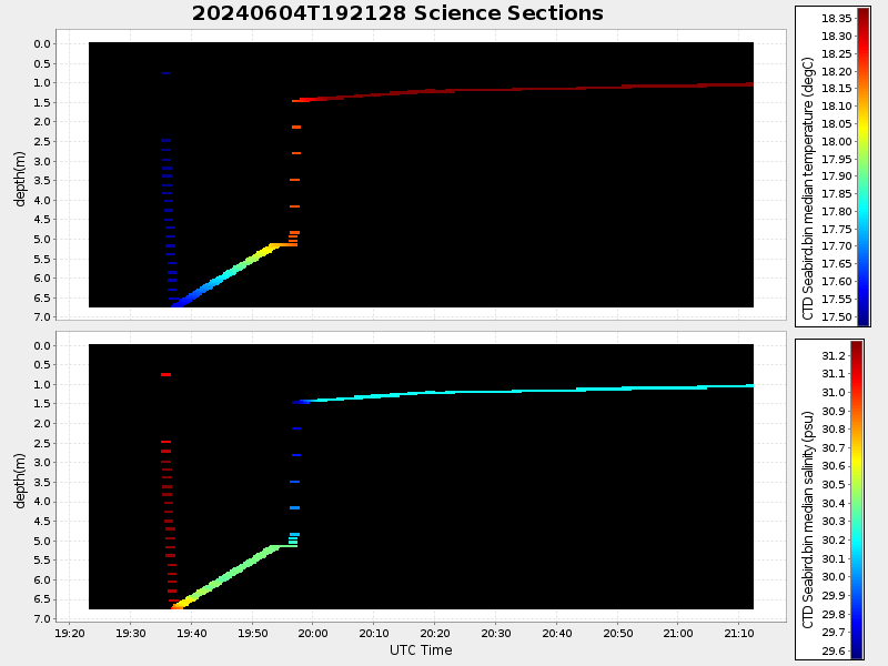 Plot of section.png