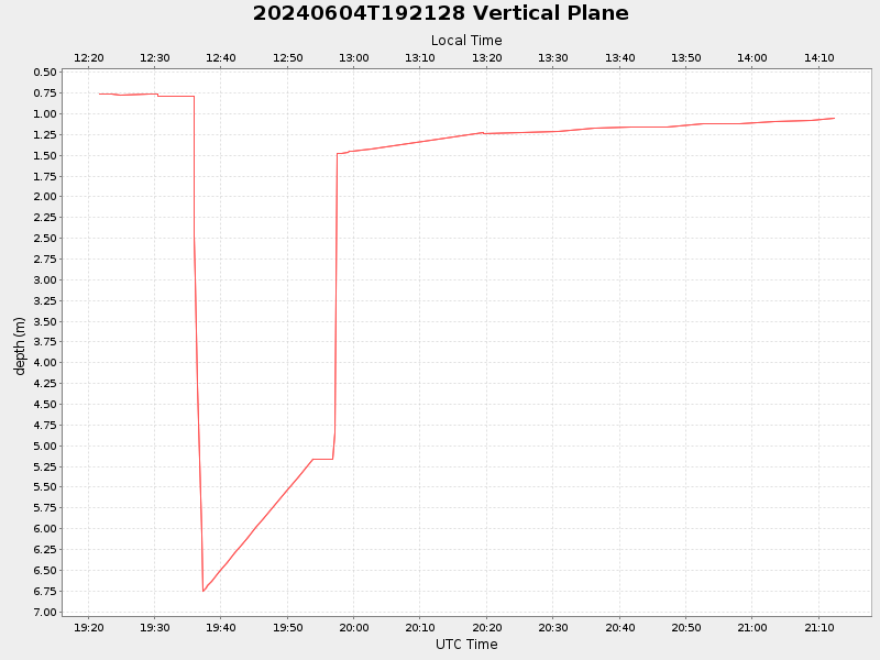 Plot of vplane.png