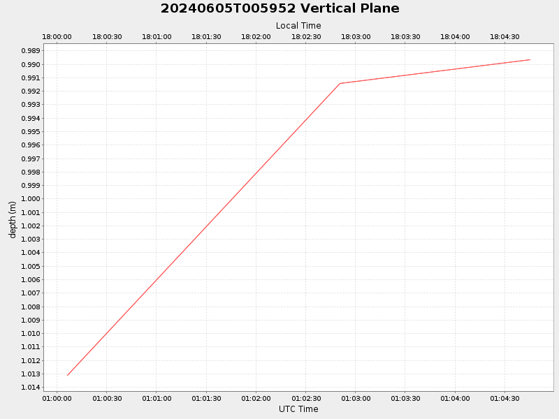 Plot of vplane.png