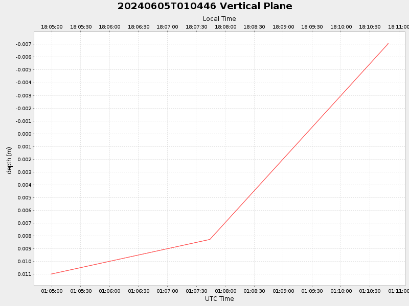 Plot of vplane.png