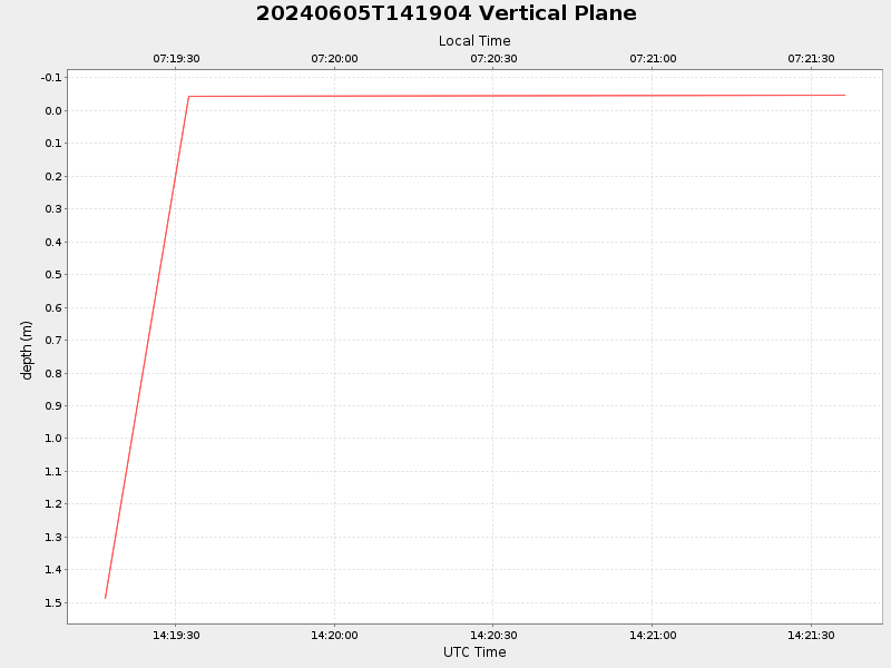 Plot of vplane.png