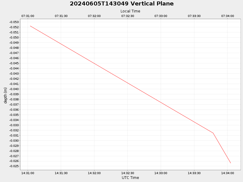 Plot of vplane.png
