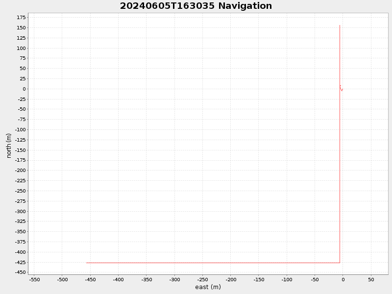 Plot of navplot.png