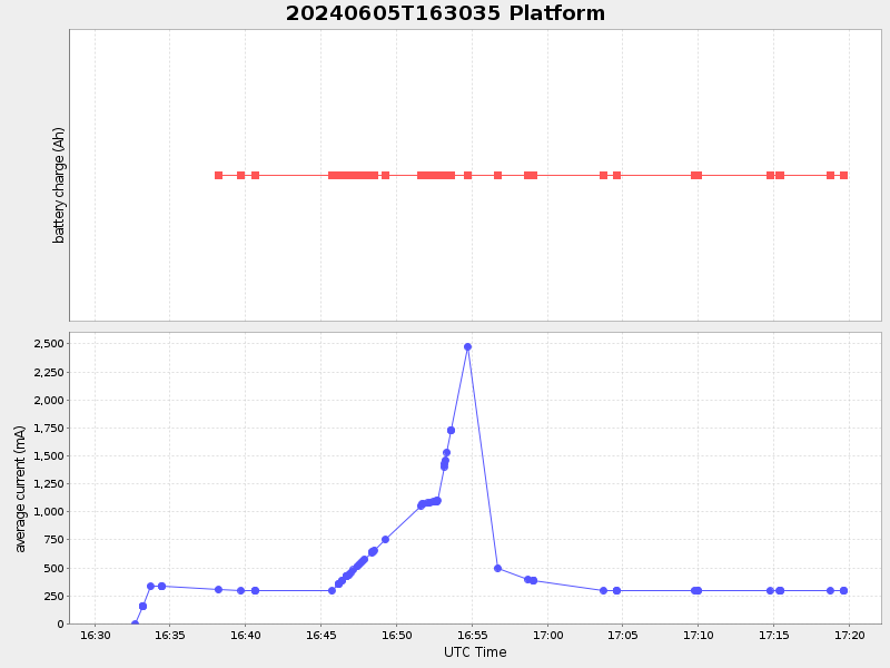 Plot of platform.png