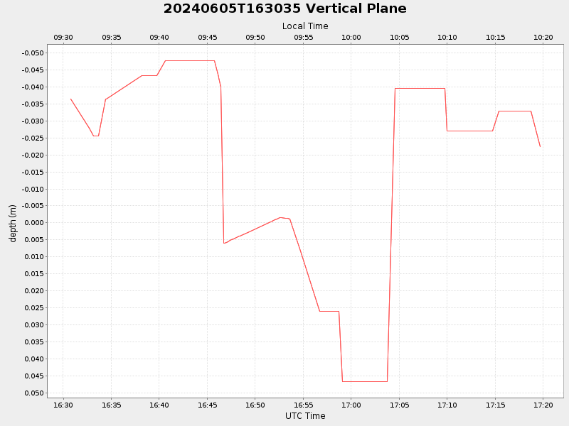 Plot of vplane.png