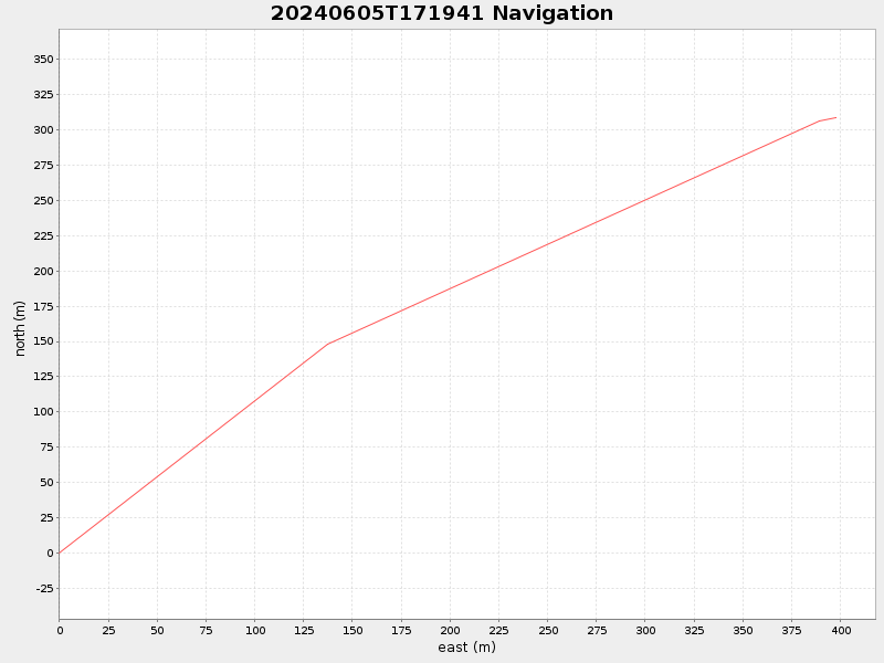 Plot of navplot.png